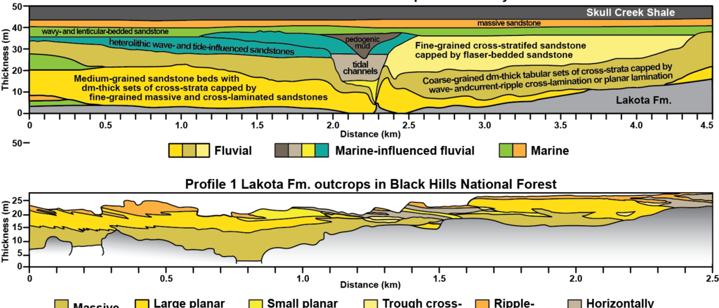 Outcrop sketches of Cretaceous exposures in the Black Hills